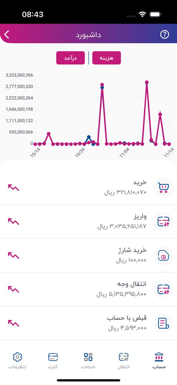 فرا رفاه