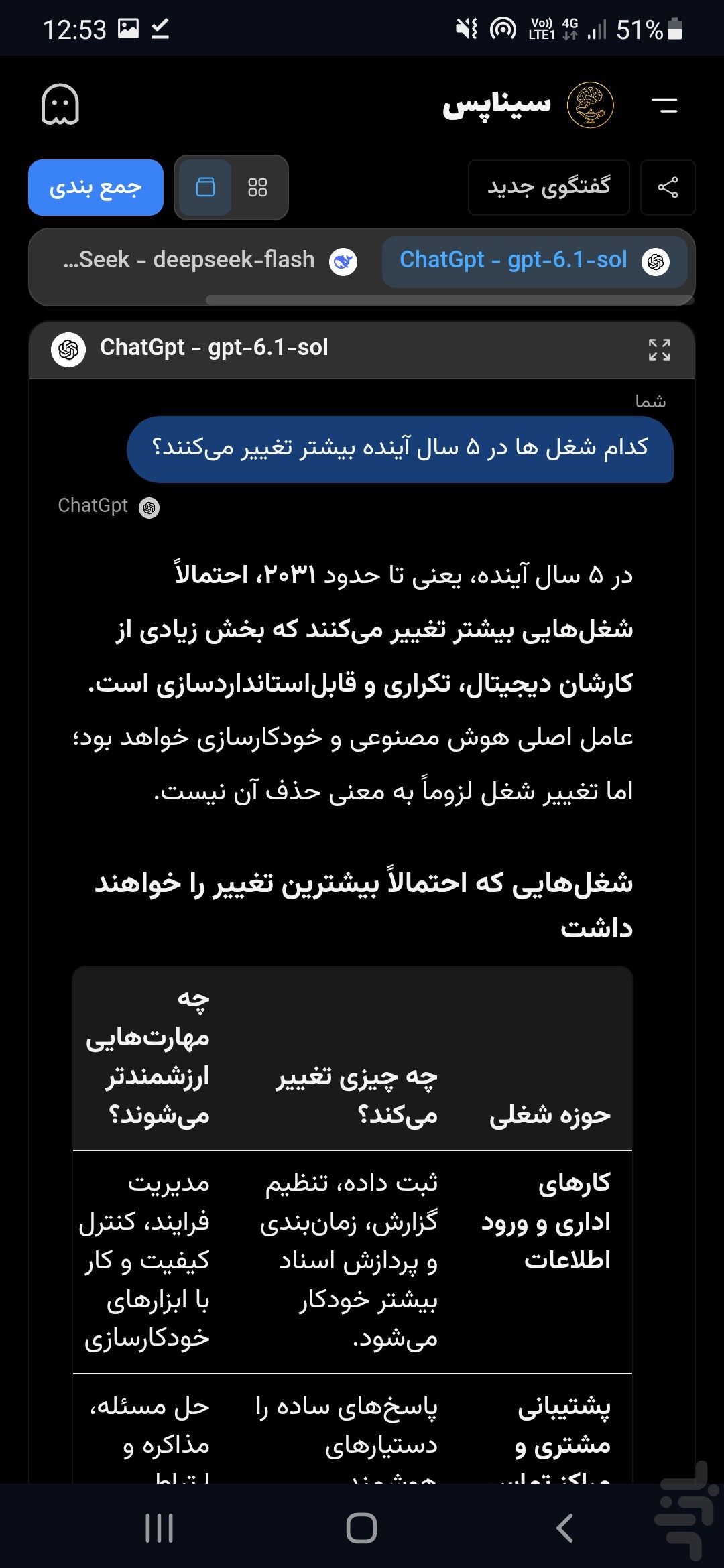 هوش‌های مصنوعی یک‌جا – سیناپس