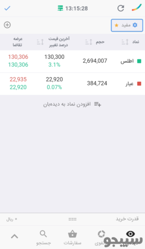 ایزی تریدر همراه