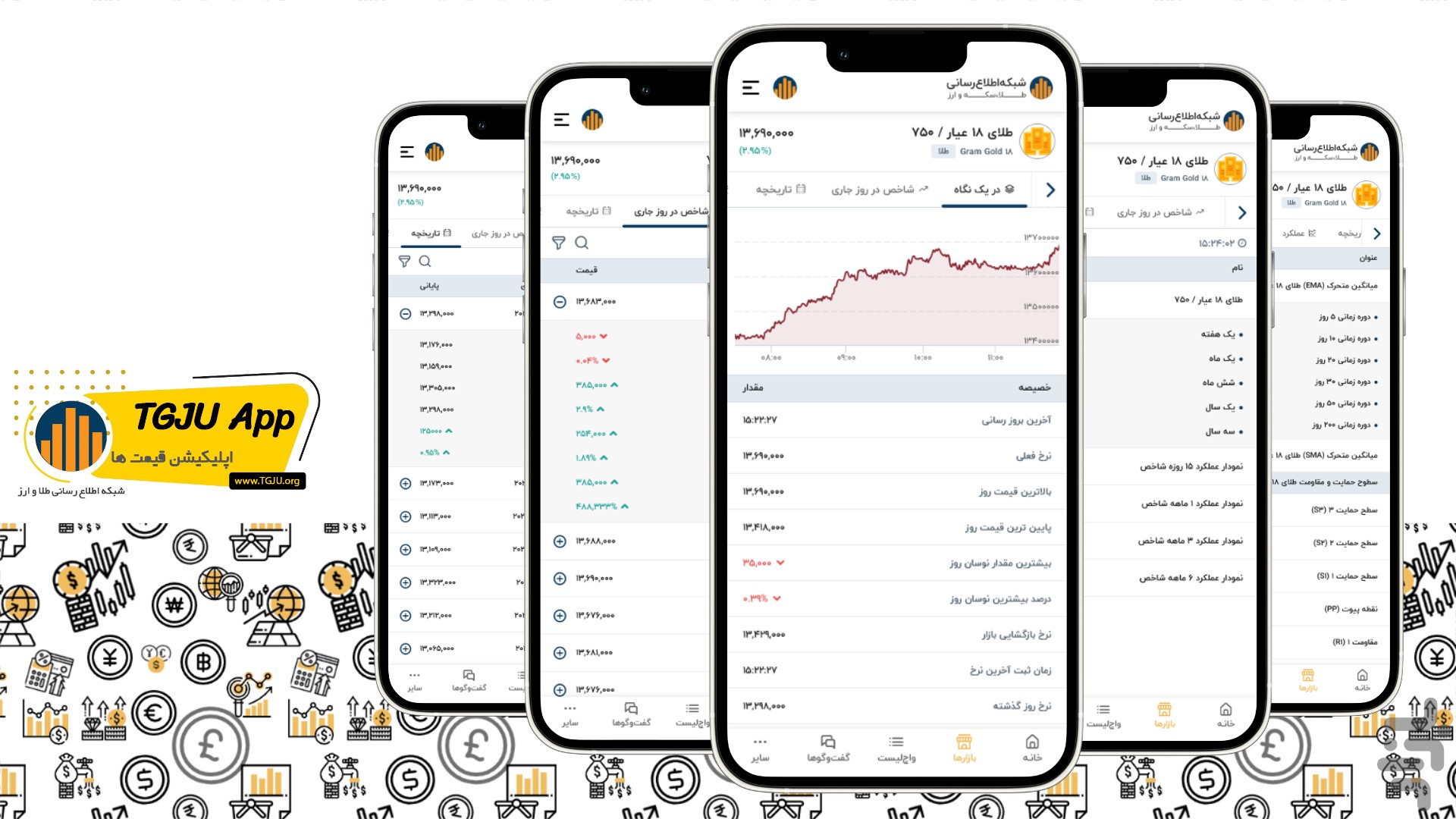 اپلیکیشن قیمت ها