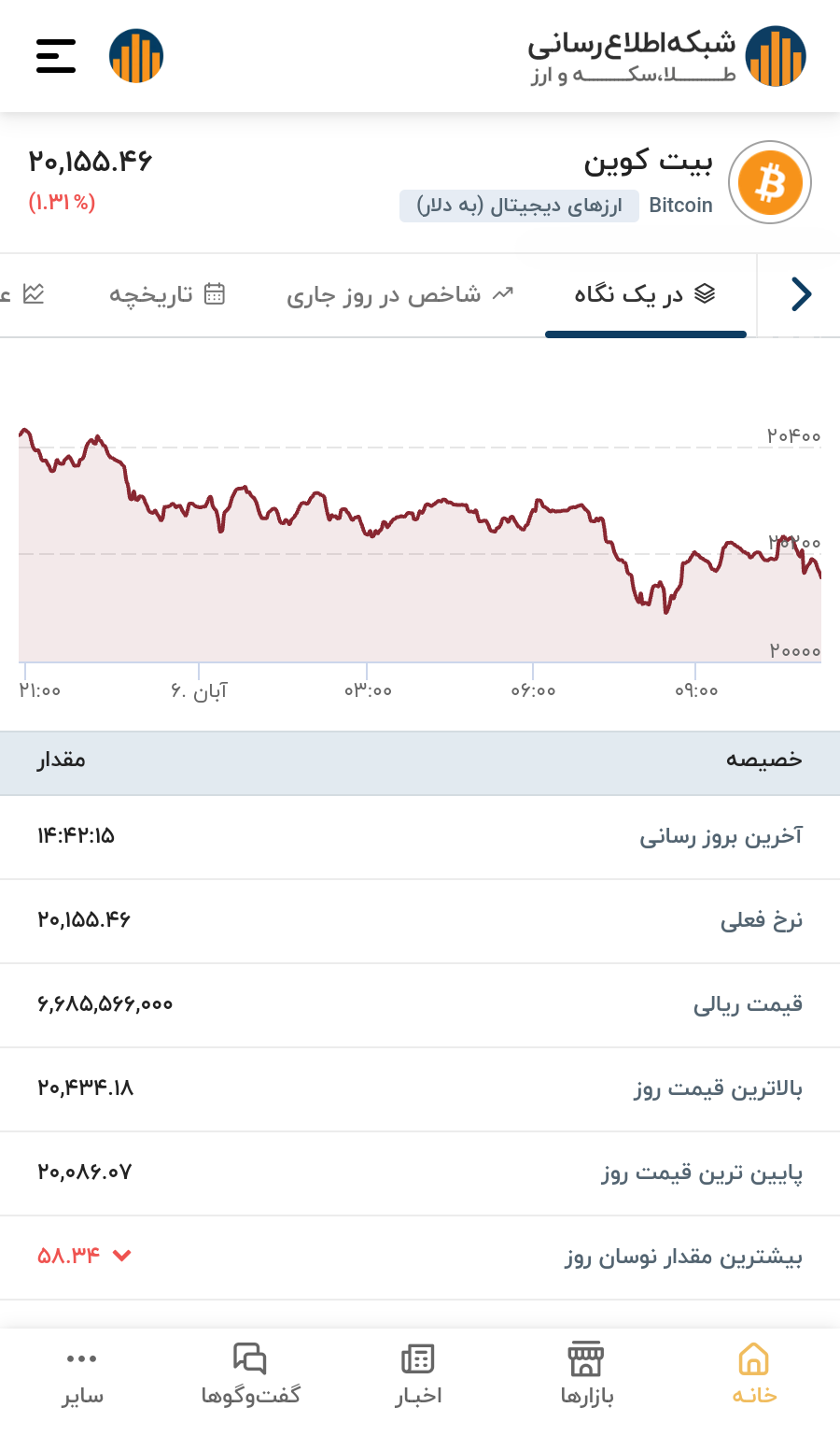 اپلیکیشن قیمت ها اپلیکیشن قیمت ها