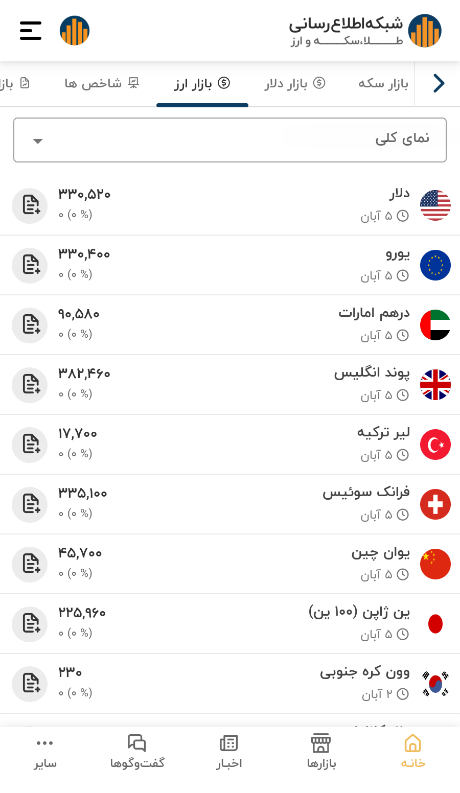 اپلیکیشن قیمت ها اپلیکیشن قیمت ها