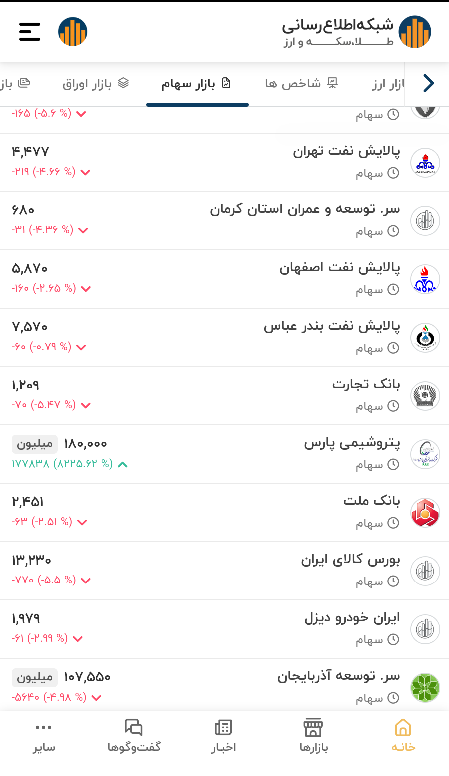 اپلیکیشن قیمت ها اپلیکیشن قیمت ها