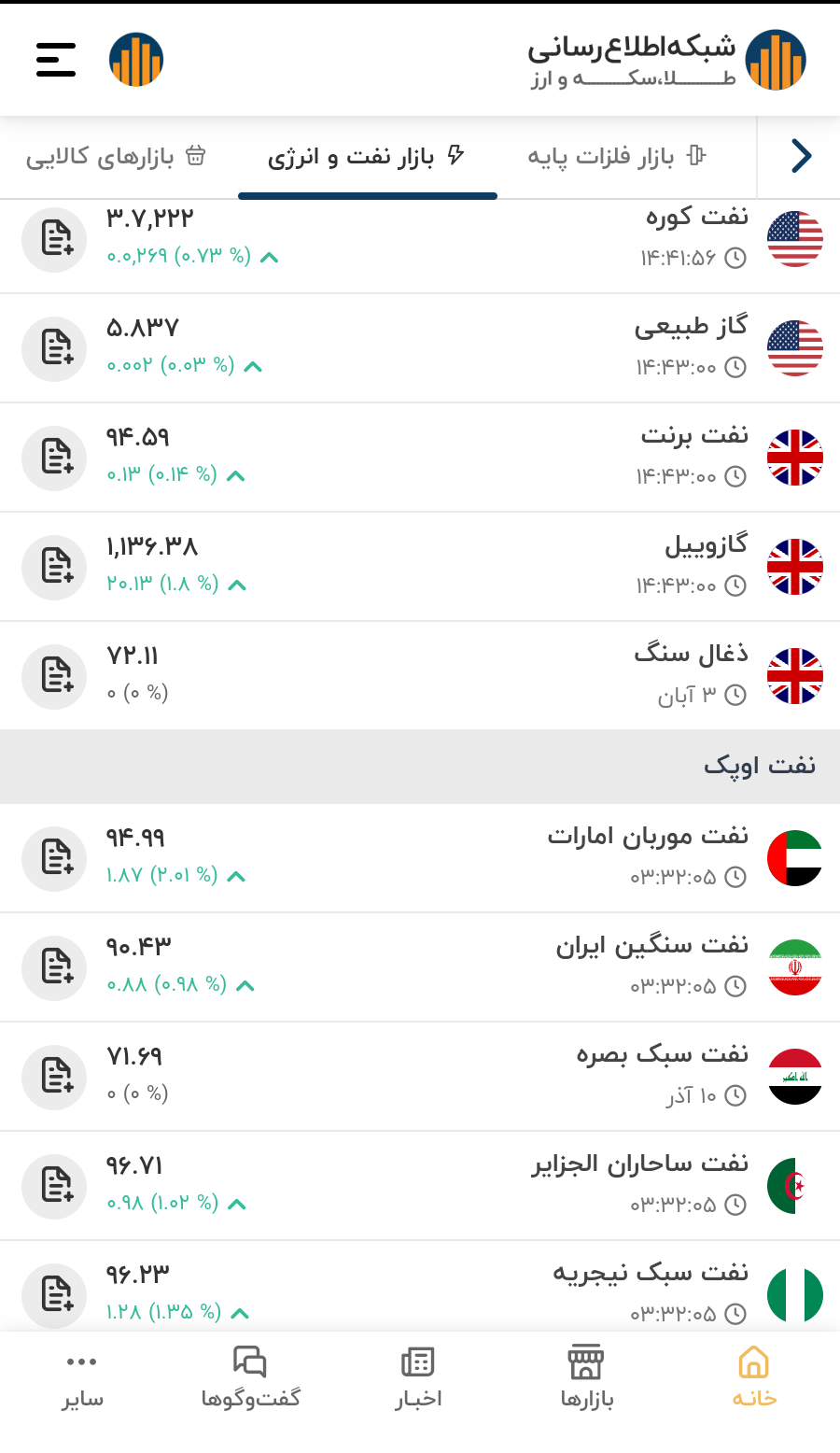اپلیکیشن قیمت ها اپلیکیشن قیمت ها