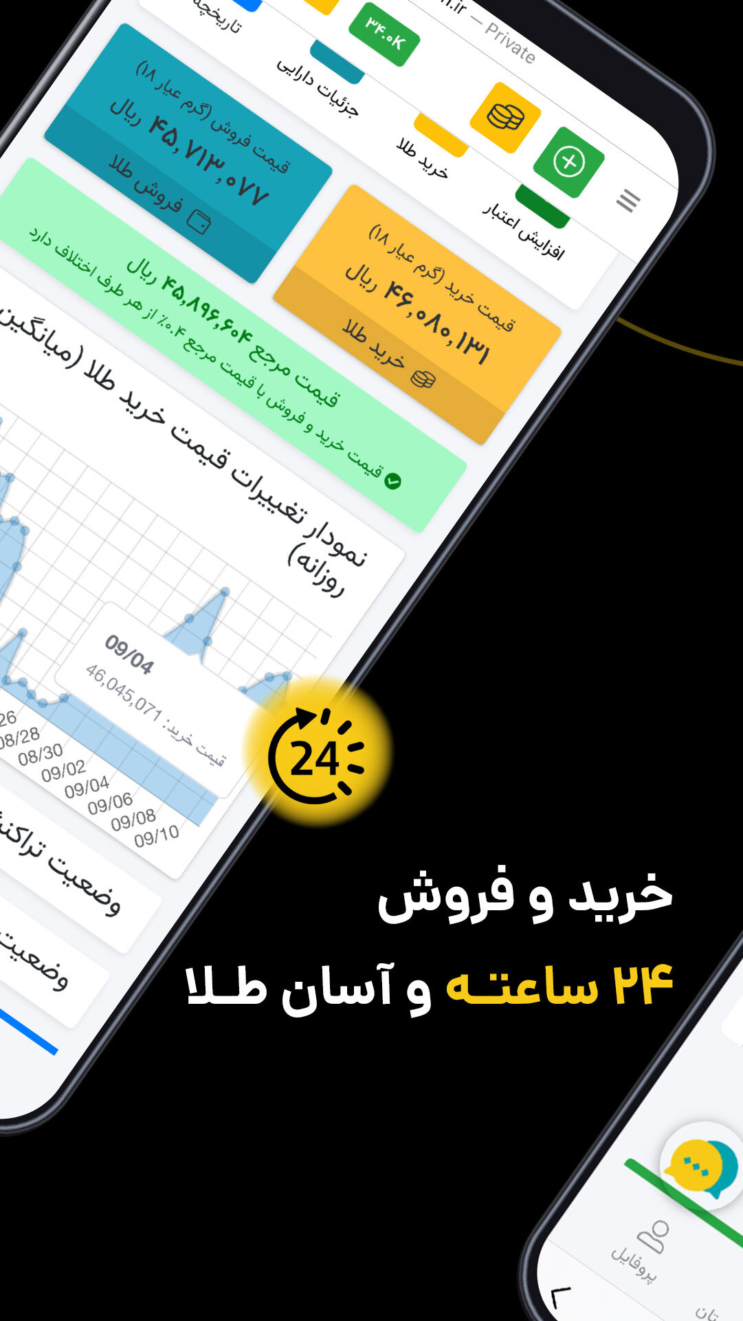 طلاین طلاین